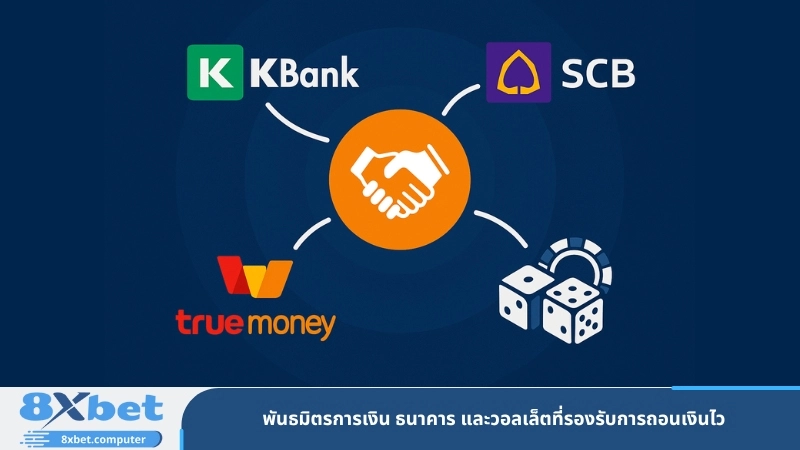 พันธมิตรการเงิน ธนาคาร และวอลเล็ตที่รองรับการถอนเงินไว
