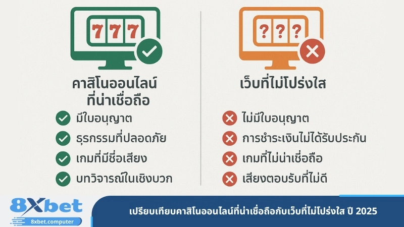 เปรียบเทียบคาสิโนออนไลน์ที่น่าเชื่อถือกับเว็บที่ไม่โปร่งใส ปี 2025