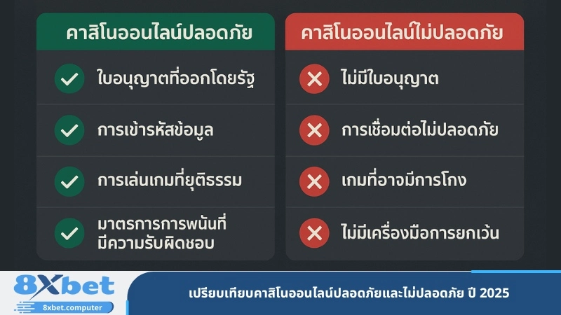 เปรียบเทียบคาสิโนออนไลน์ปลอดภัยและไม่ปลอดภัย ปี 2025